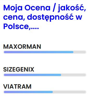 ranking i opinie o maxorman. Warte przeczytania